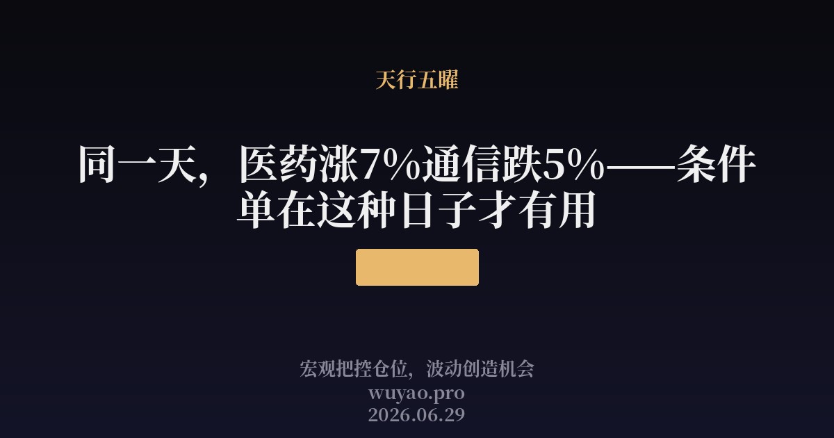 同一天，医药涨7%通信跌5%——条件单在这种日子才有用