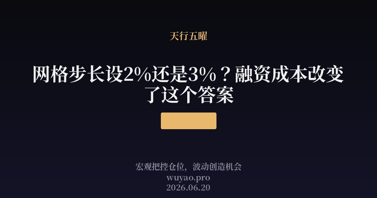 网格步长设2%还是3%?融资成本改变了这个答案