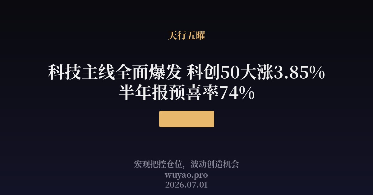 科技主线全面爆发 科创50大涨3.85%