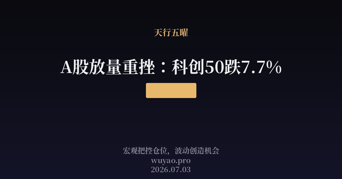 A股放量重挫：科创50跌7.7%