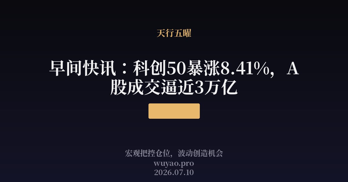 早间快讯：科创50暴涨8.41%，A股成交逼近3万亿