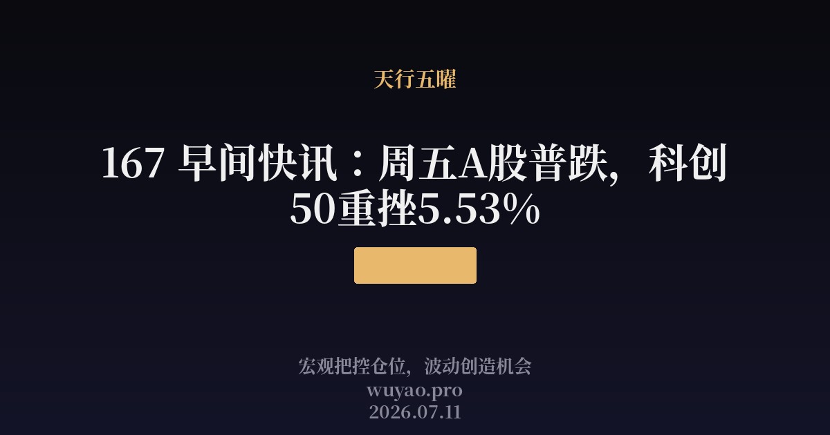 167 早间快讯：周五A股普跌，科创50重挫5.53%