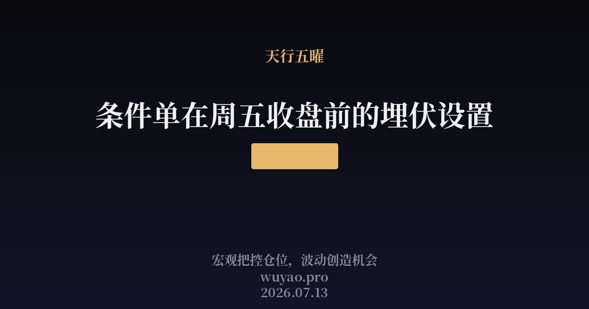 条件单在收盘前的埋伏设置