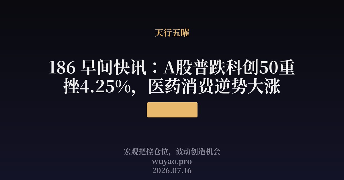 186 早间快讯:A股普跌科创50重挫4.25%,医药消费逆势大涨