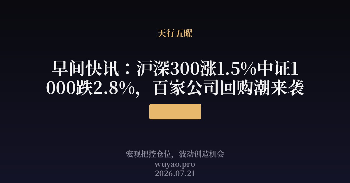 早间快讯:沪深300涨1.5%中证1000跌2.8%,百家公司回购潮来袭
