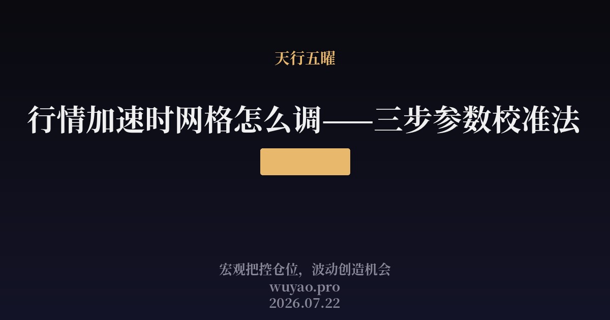 行情加速时网格怎么调——三步参数校准法