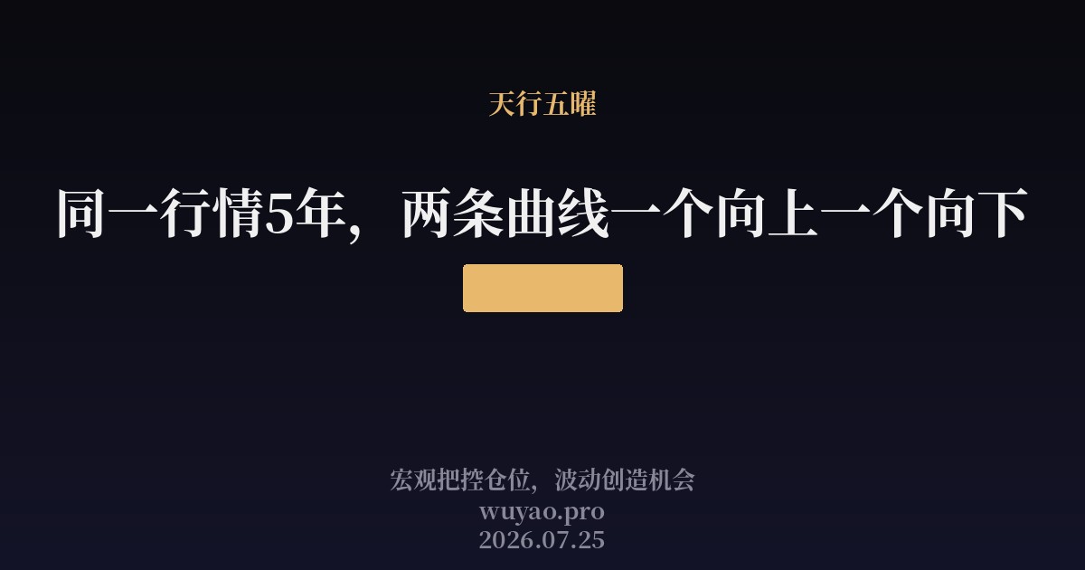 同一行情5年，两条曲线一个向上一个向下