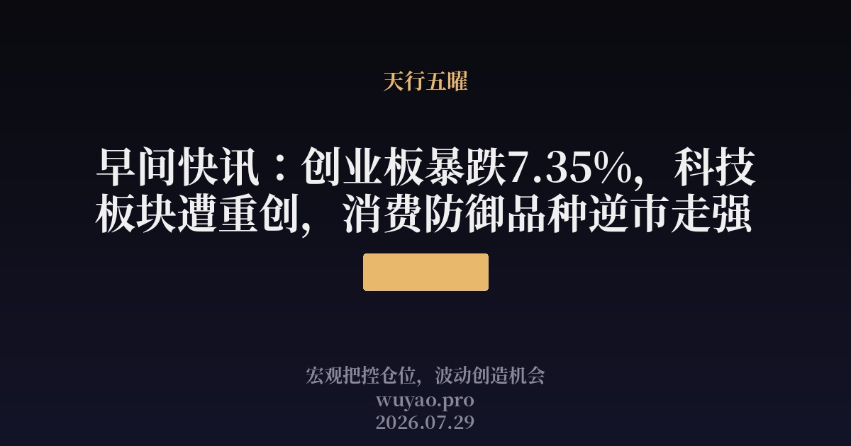 早间快讯:创业板暴跌7.35%,科技板块遭重创,消费防御品种逆市走强