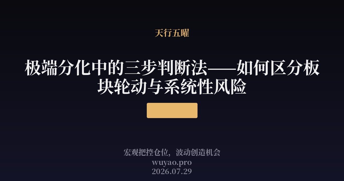 极端分化中的三步判断法——如何区分板块轮动与系统性风险