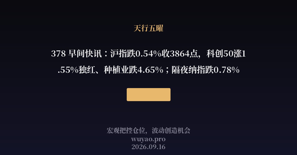 378 早间快讯:沪指跌0.54%收3864点,科创50涨1.55%独红、种植业跌4.65%;隔夜纳指跌0.78%