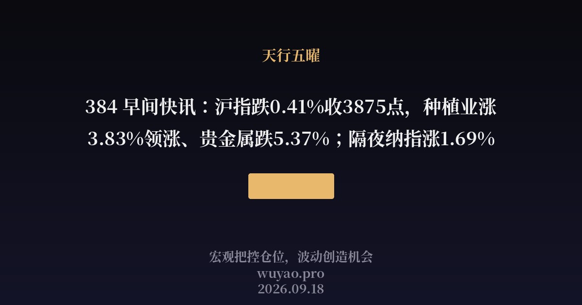 384 早间快讯:沪指跌0.41%收3875点,种植业涨3.83%领涨、贵金属跌5.37%;隔夜纳指涨1.69%