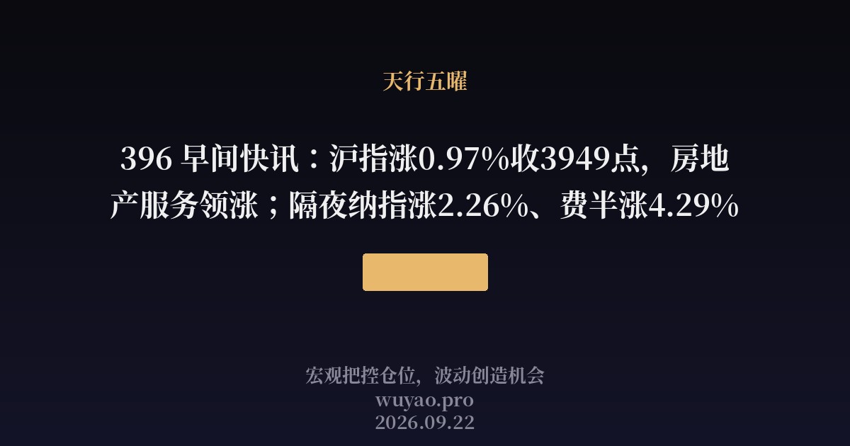 396 早间快讯：沪指涨0.97%收3949点，房地产服务领涨；隔夜纳指涨2.26%、费半涨4.29%
