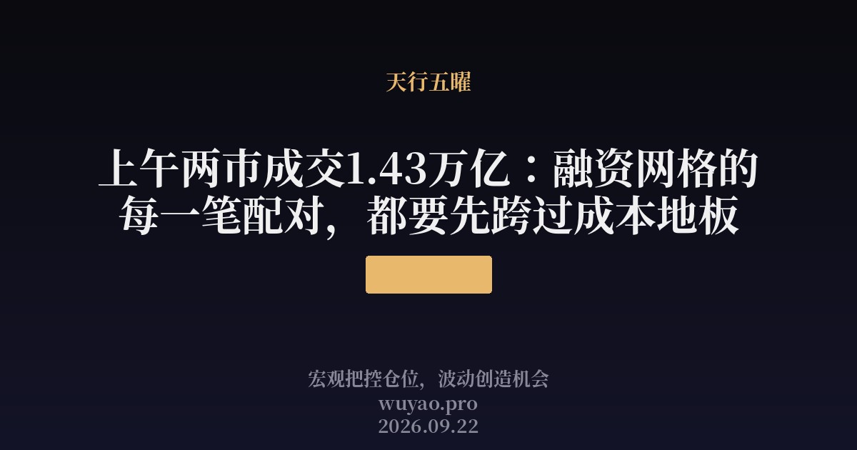 上午两市成交1.43万亿：融资网格的每一笔配对，都要先跨过成本地板