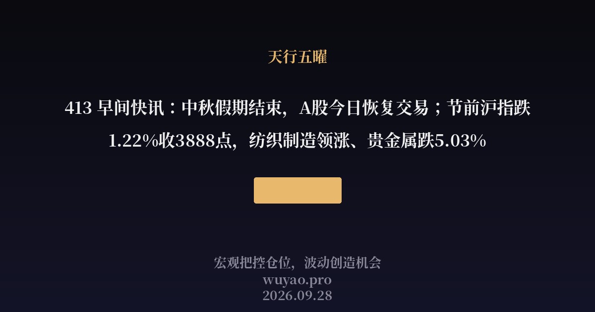 413 早间快讯:中秋假期结束,A股今日恢复交易;节前沪指跌1.22%收3888点,纺织制造领涨、贵金属跌5.03%