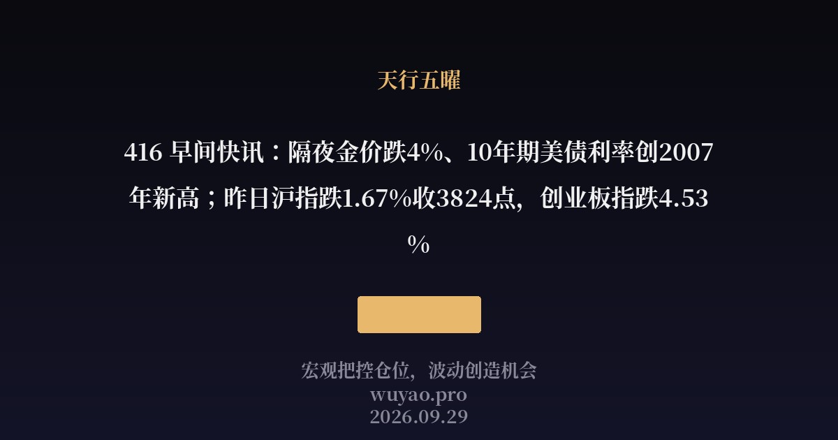 416 早间快讯:隔夜金价跌4%、10年期美债利率创2007年新高;昨日沪指跌1.67%收3824点,创业板指跌4.53%