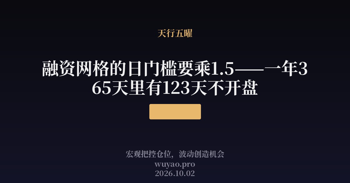 融资网格的日门槛要乘1.5——一年365天里有123天不开盘