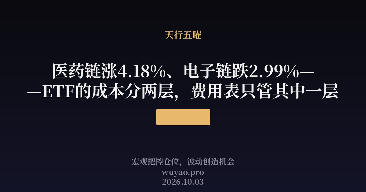 医药链涨4.18%、电子链跌2.99%——ETF的成本分两层,费用表只管其中一层