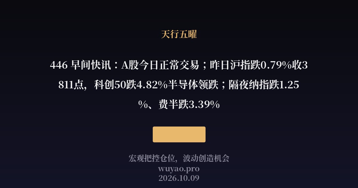 446 早间快讯：A股今日正常交易；昨日沪指跌0.79%收3811点，科创50跌4.82%半导体领跌；隔夜纳指跌1.25%、费半跌3.39%