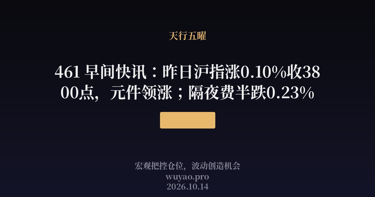461 早间快讯：昨日沪指涨0.10%收3800点，元件领涨；隔夜费半跌0.23%