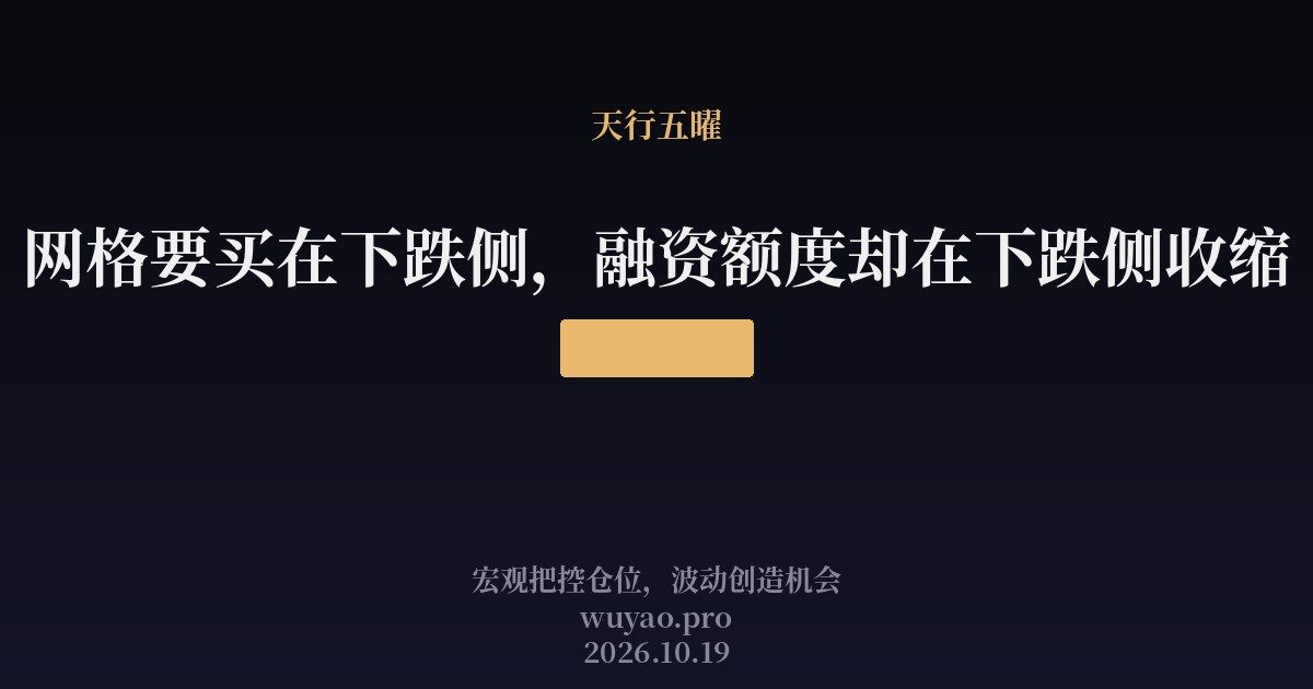 网格要买在下跌侧,融资额度却在下跌侧收缩