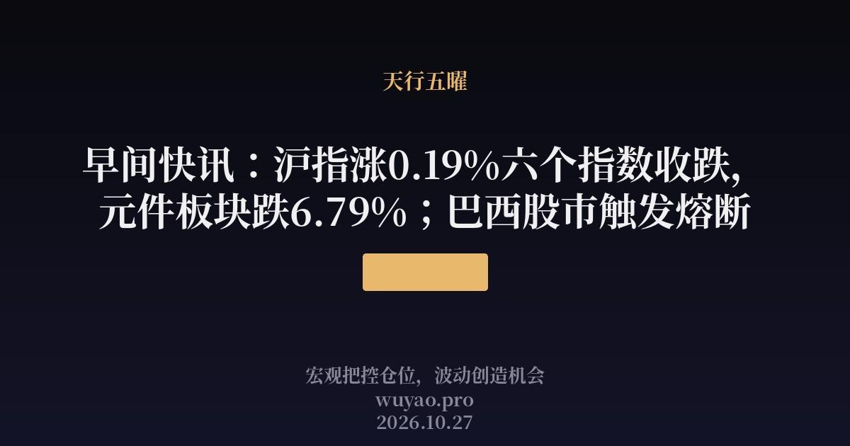 早间快讯:沪指涨0.19%六个指数收跌,元件板块跌6.79%;巴西股市触发熔断